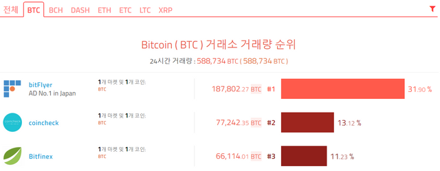 coincheck_BTC_tradingvolm.PNG