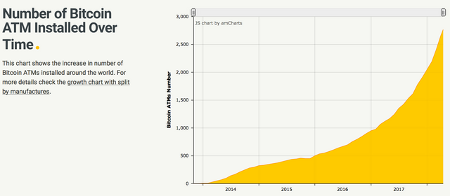 bitcoin atm growth.png