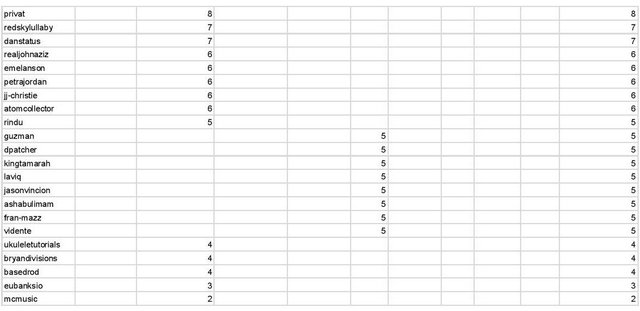 SML Season #2 Leaderboard - round 8-page-003.jpg