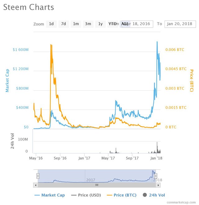 chart.jpeg