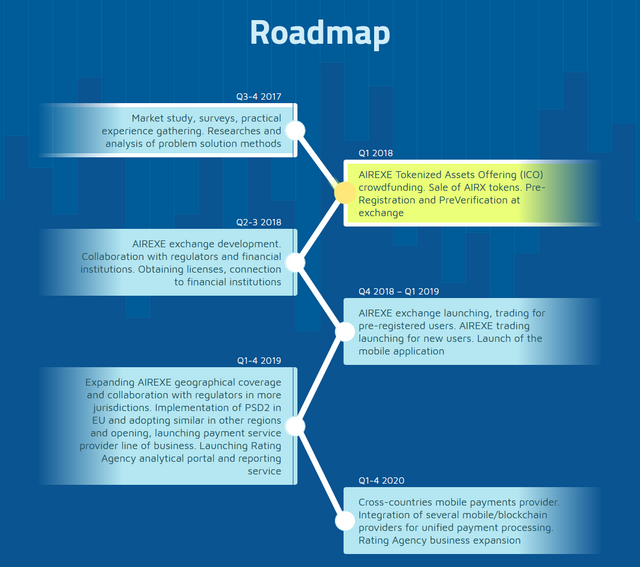 Screenshot-2018-3-28 AIREXE Crypto-Fiat Exchange ICO.png