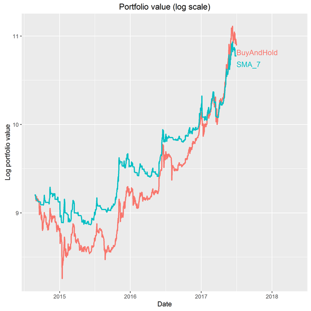 slippageLogCurve.png