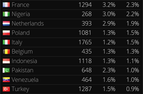 steemit first 20 country users 2.png