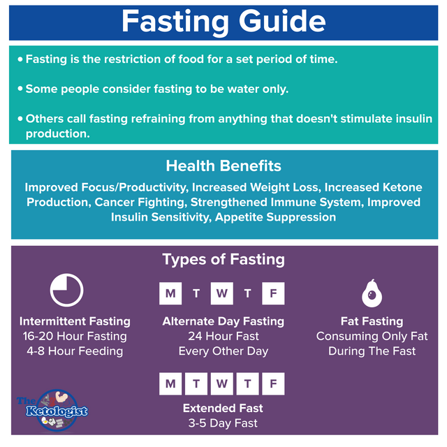 Ketologist_Fasting3-01.png