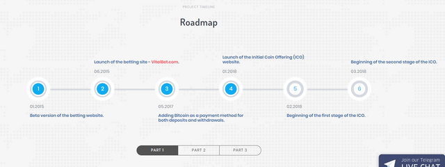 gifcoin roadmap.PNG