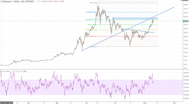 ethusd h4 some thougths.PNG