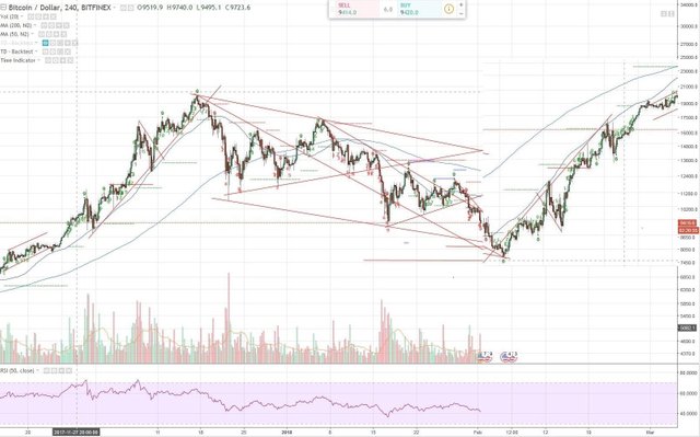 inverbtc.JPG