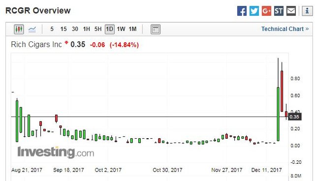 cigar RCGR retrace.JPG