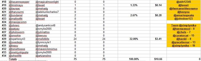 standings day 2b.JPG