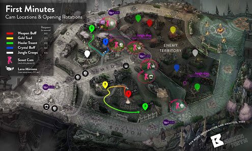 Vainglory 5v5 Game Review Steemit