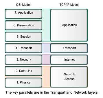 22-TCP-IP-ISO-OSI.jpg