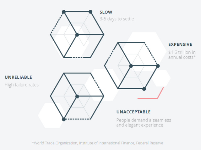 rippletech graph.png