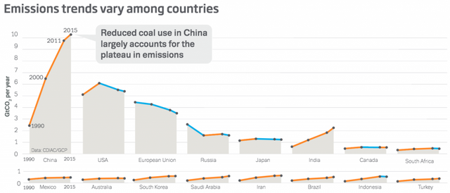 GlobalCarbonBudget_4-1024x439.png