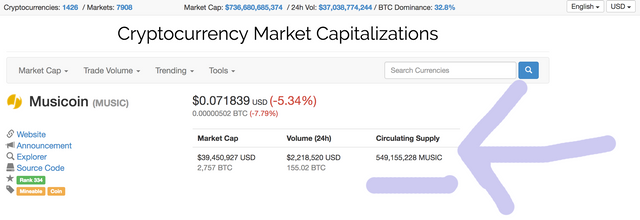 musicoin circulation.png