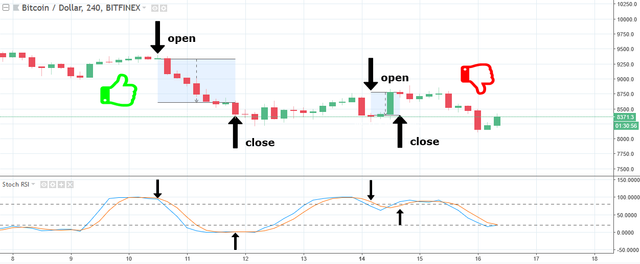 Stochastik RSI crypto trading.png