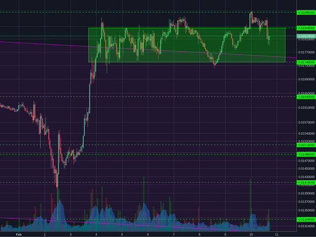 Poloniex:LTCBTC 1h