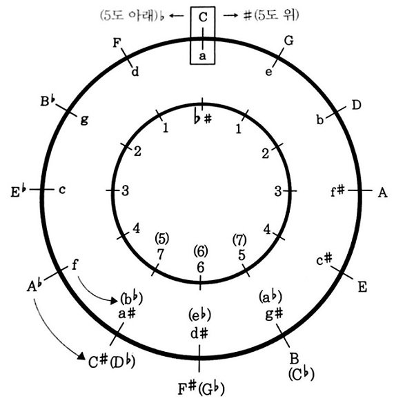 Cycles of 5th.jpg