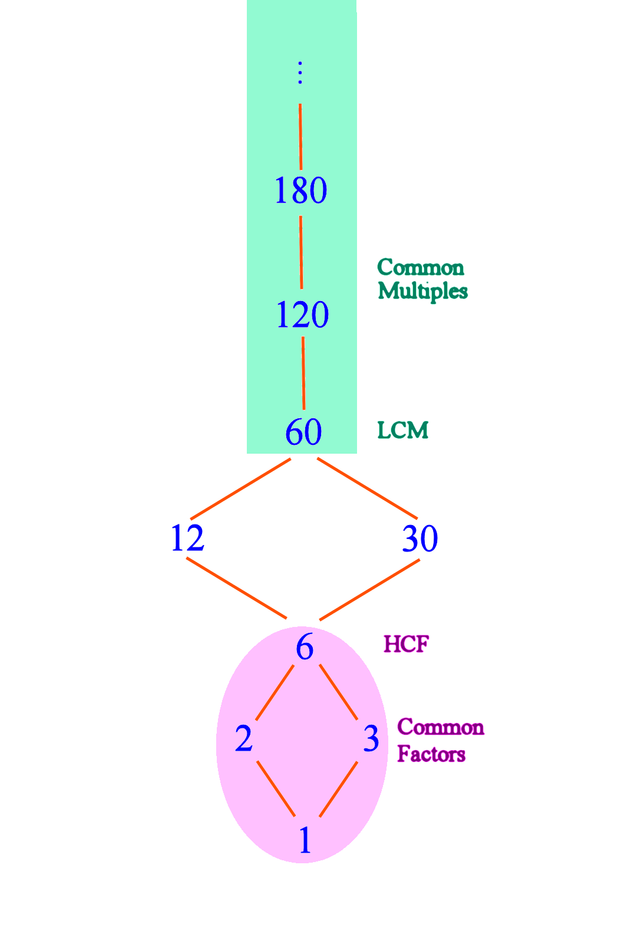 HasseDiagrams -- 03.png