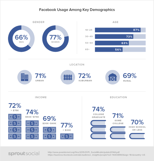 Social-Demographics-facebook.png
