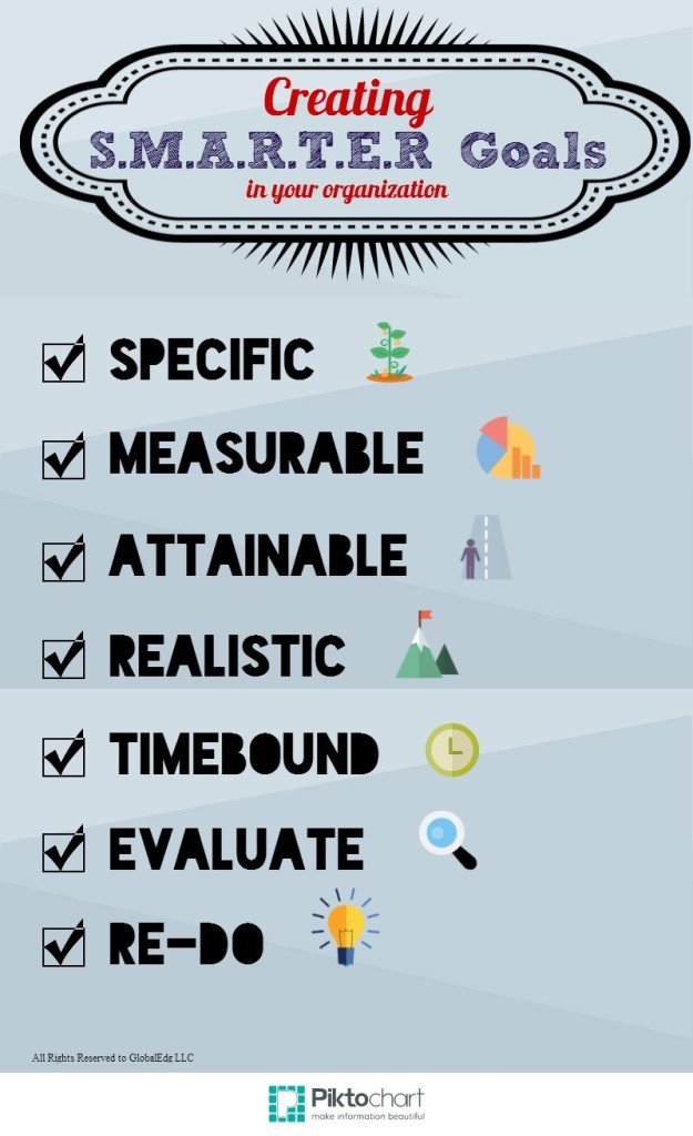 S.M.A.R.T.E.R-GOALS-infographic-625x1024.jpg