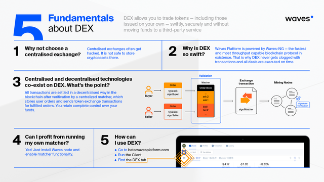 5 Fundamentals About DEX