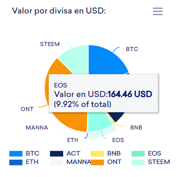 EOS purchase.png