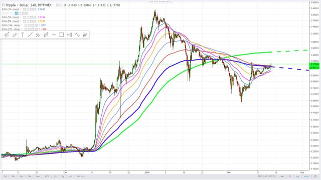 trendwizard_steemit_February 17, 2018_cryptocurrency technical comparison RIPPLE.JPG