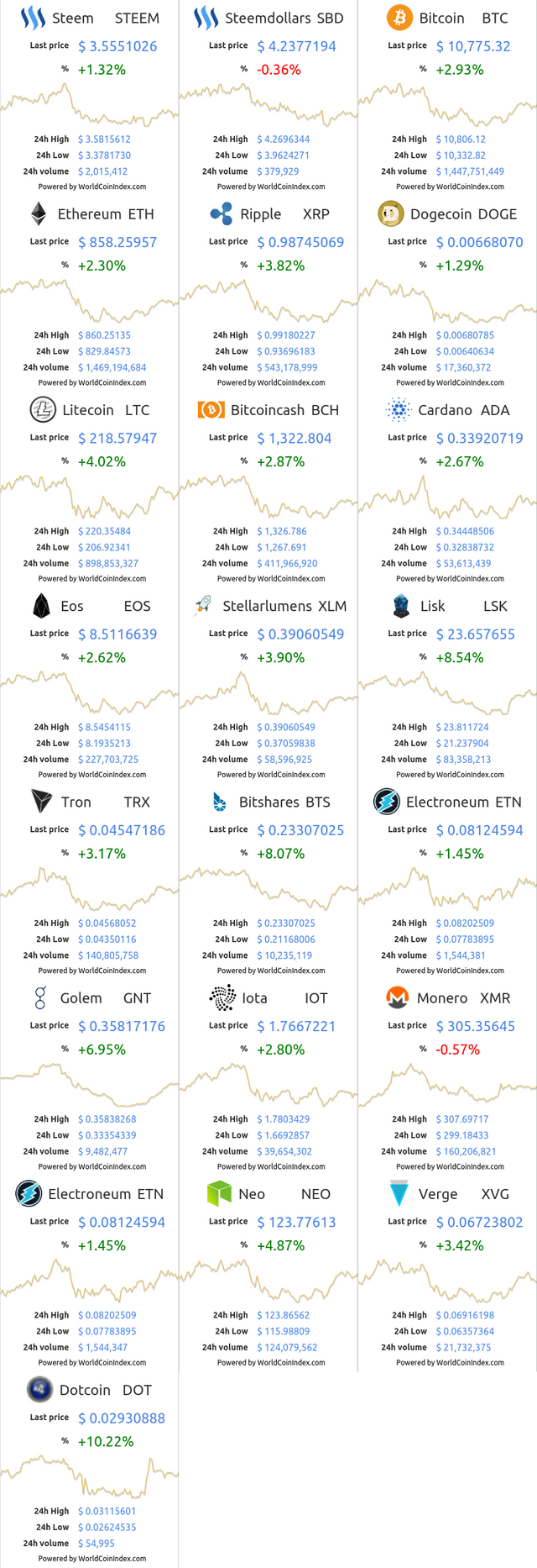 steem-sbd-btc-eth-xrp-doge-ltc-bch-ada-eos-xlm-lsk-trx-bts-etn-gnt-iot-xmr-etn-neo-xvg-dot (1).png