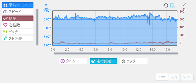 running20171018graph.png