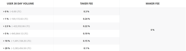 GDAX FEES.PNG