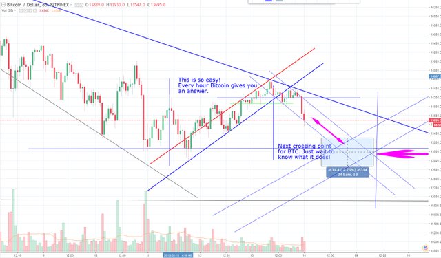 BTC Chart 14-1.jpg