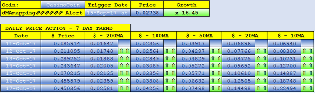 CASINOCOIN dMAs screen.png