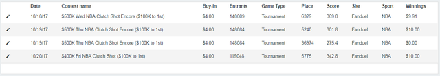 DFS Week 1 Results.png