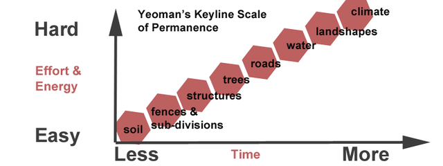 Scale-of-permanence.png