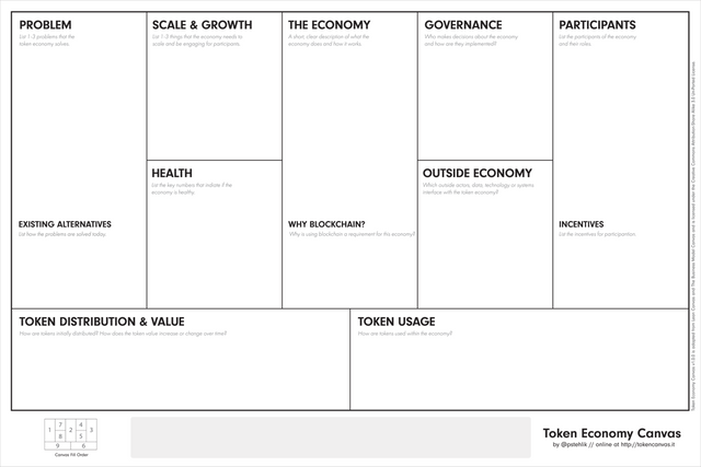 Token Economy Canvas.png