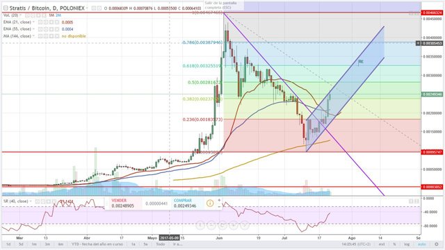 stratis22jul.jpg