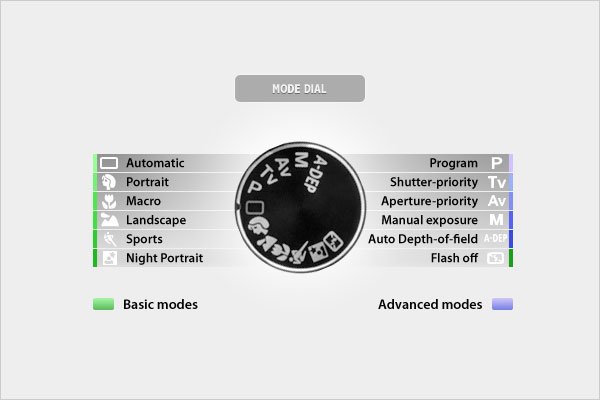 camera-modes.jpg