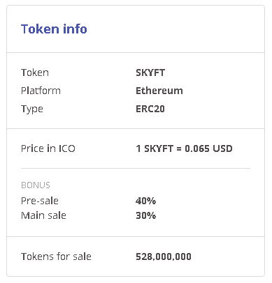 skyf token information.png