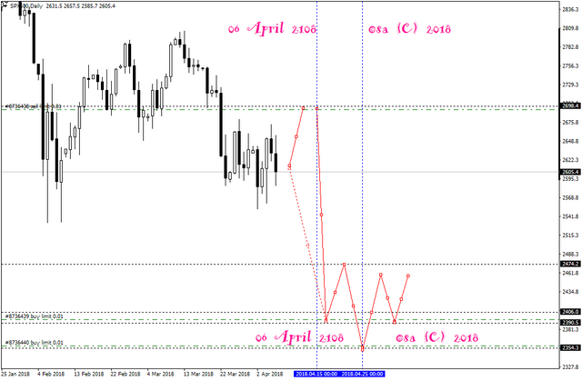 spx500-d1-simplefx-ltd (1).png