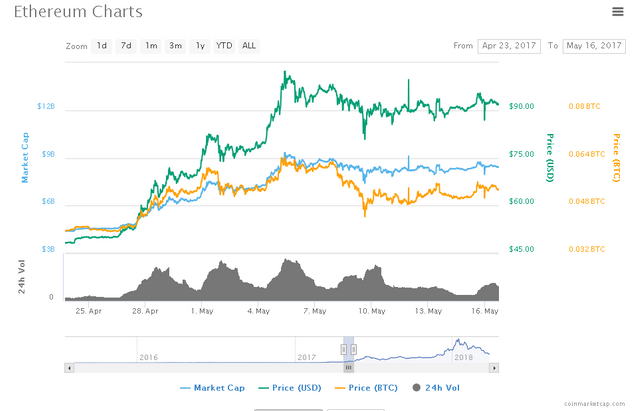 ethereum-consensus.PNG