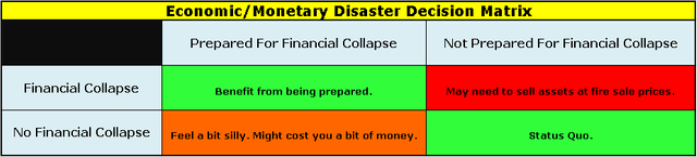 Decision Matrix.png