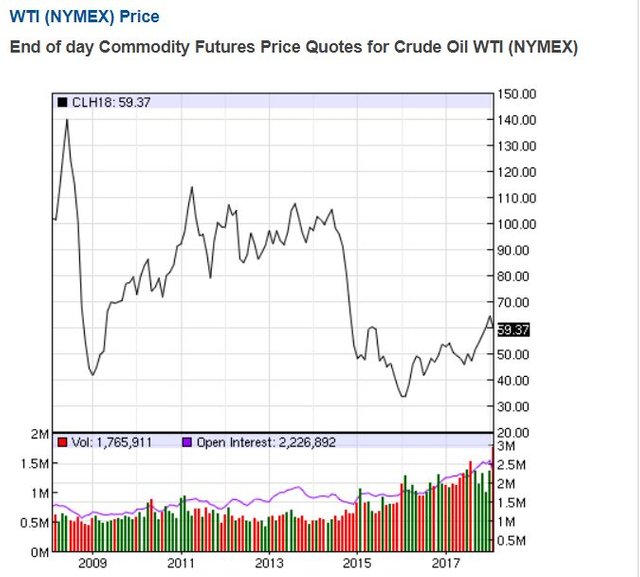 02.Oil Price.JPG