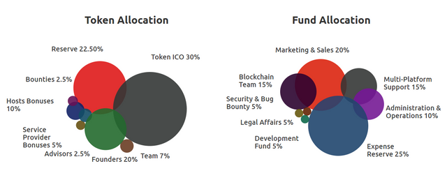 cryptobnb allocation.PNG