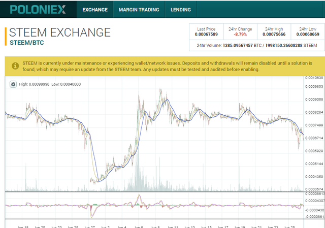 poloniex update.png