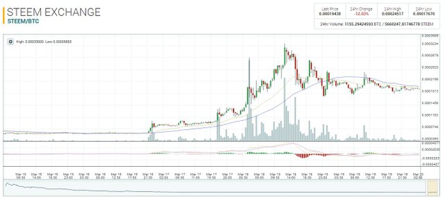 Capture STEEM.JPG