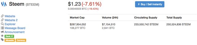 steem value.png