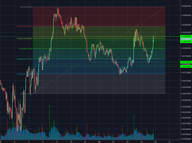 Poloniex:XMRBTC 1h