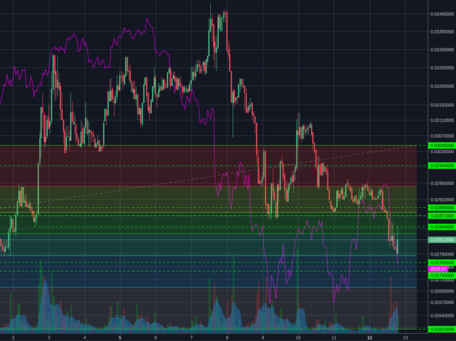 Poloniex:XMRBTC 1h