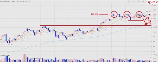 BTC.USD 17.02.2018 20.30 UTC Chart Analysis Figure 2.jpg