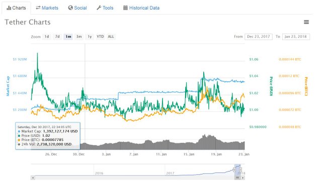 Tether_Artificial_Market_Cap_1.JPG